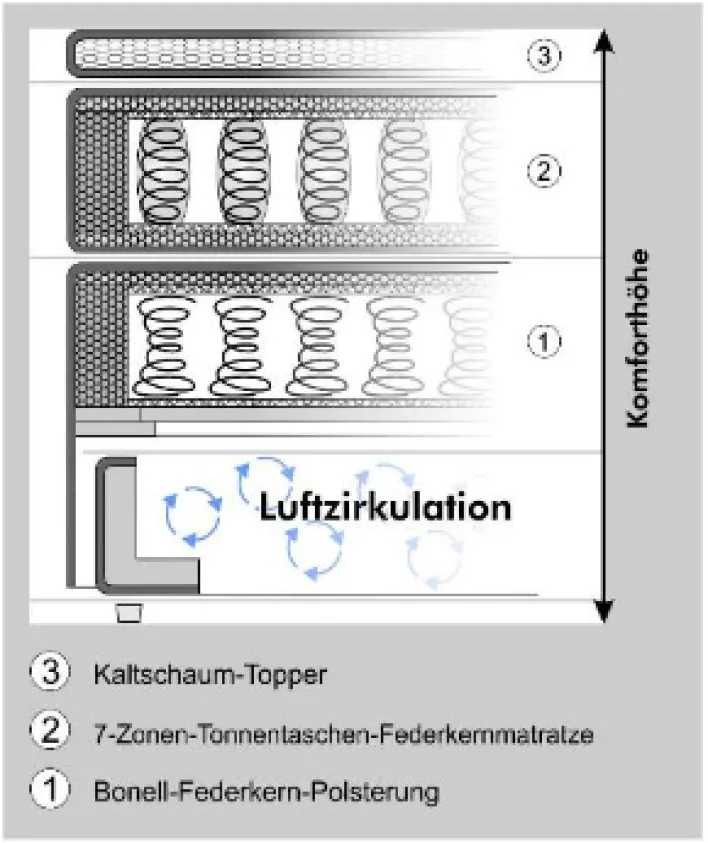 Boxspringbett CASA GRANDE 250 x 215 x 65 cm Beige